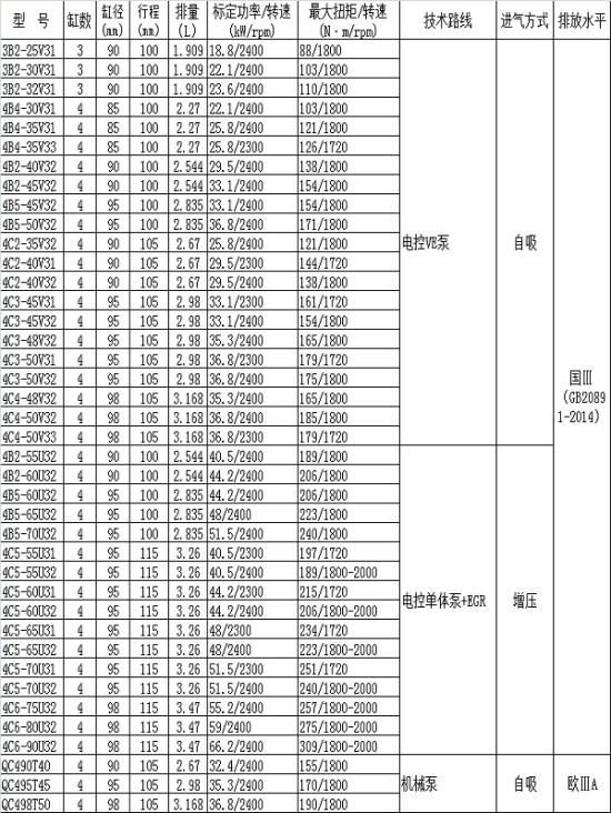 Quanchai QC490 engine parts forklift parts piston cylinder kit