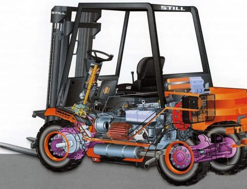 Structural components of forklift trucks and main parts