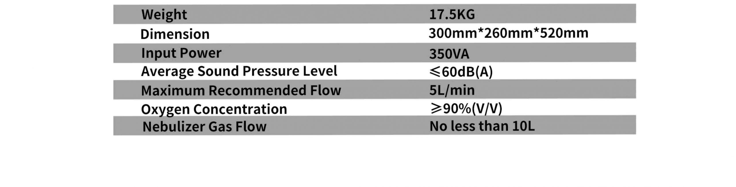 oxygen concentrator details