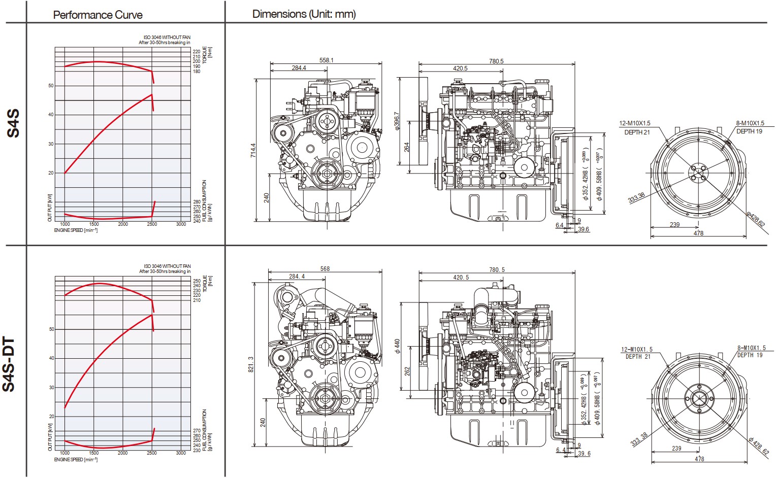 s4s ENGINE spec