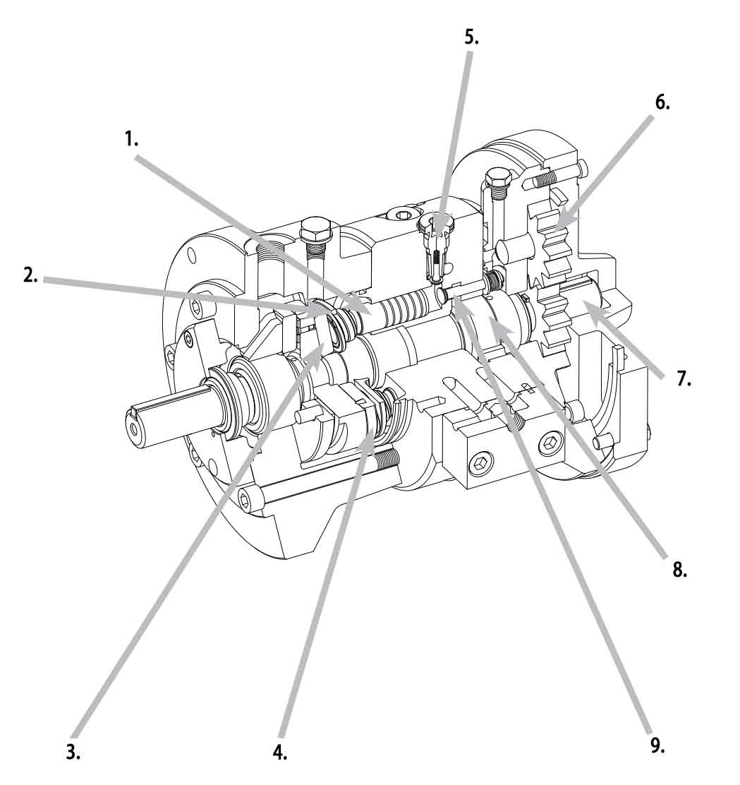 oilgear hydraulic pump