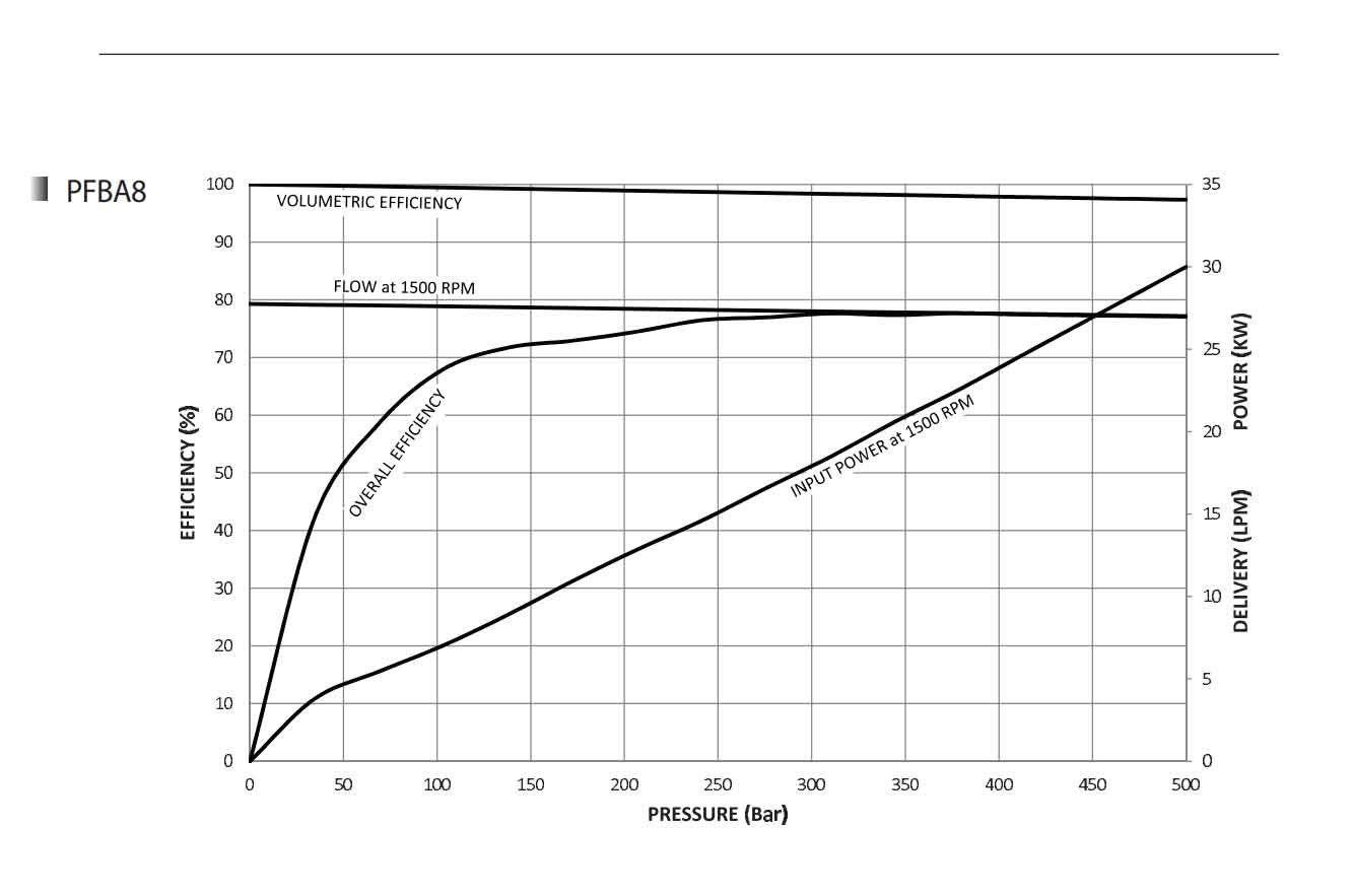oilgear pfba 8