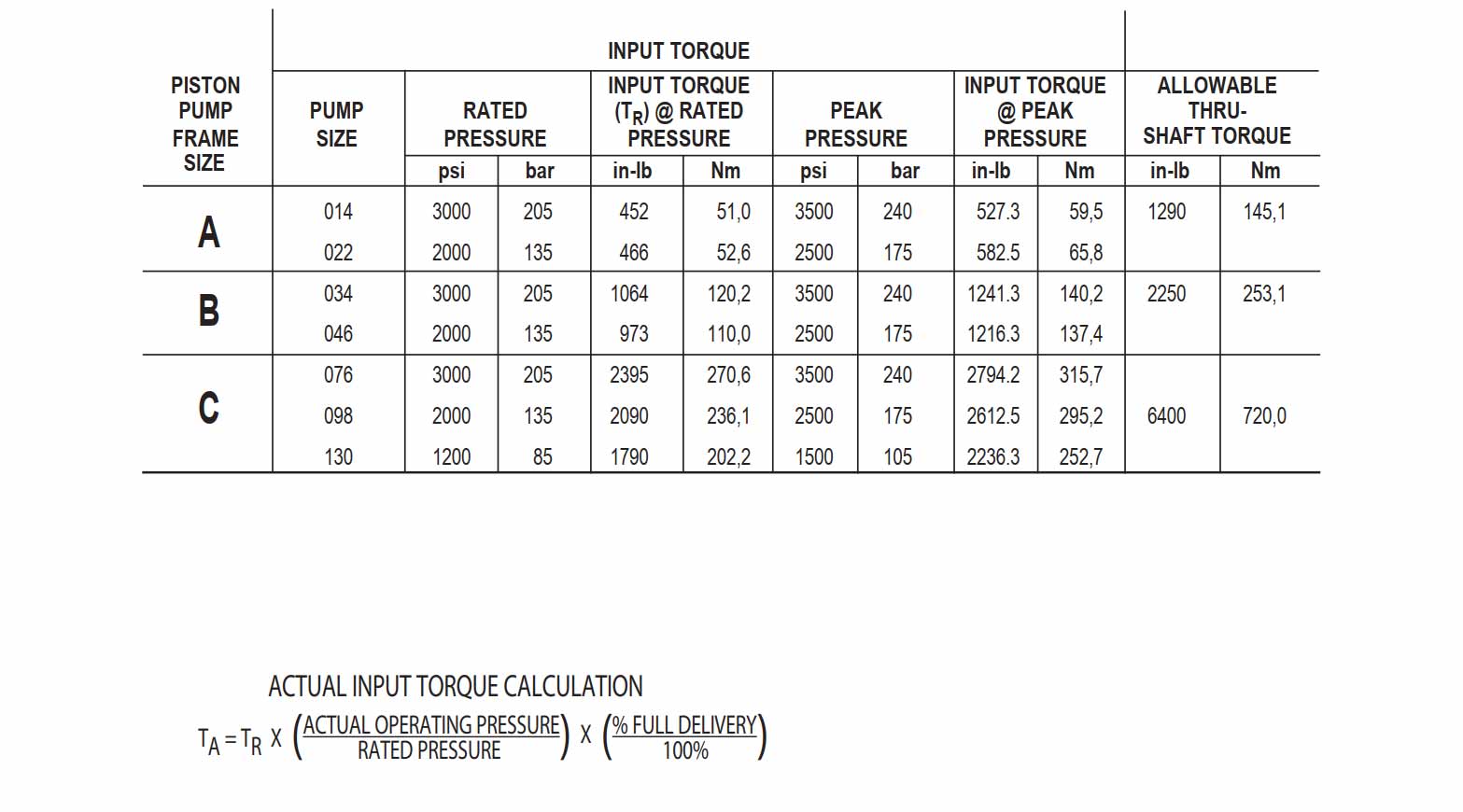 PVWW OIGEAR PUMP DETAILS
